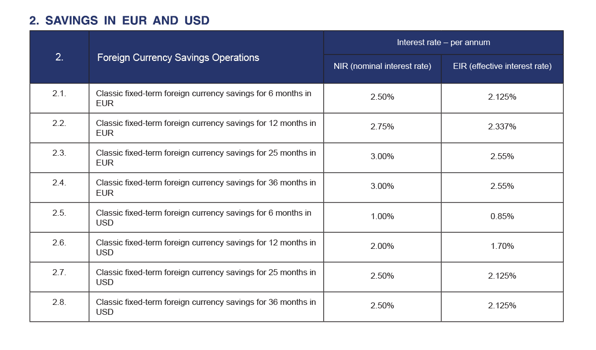 Foreign currency savings