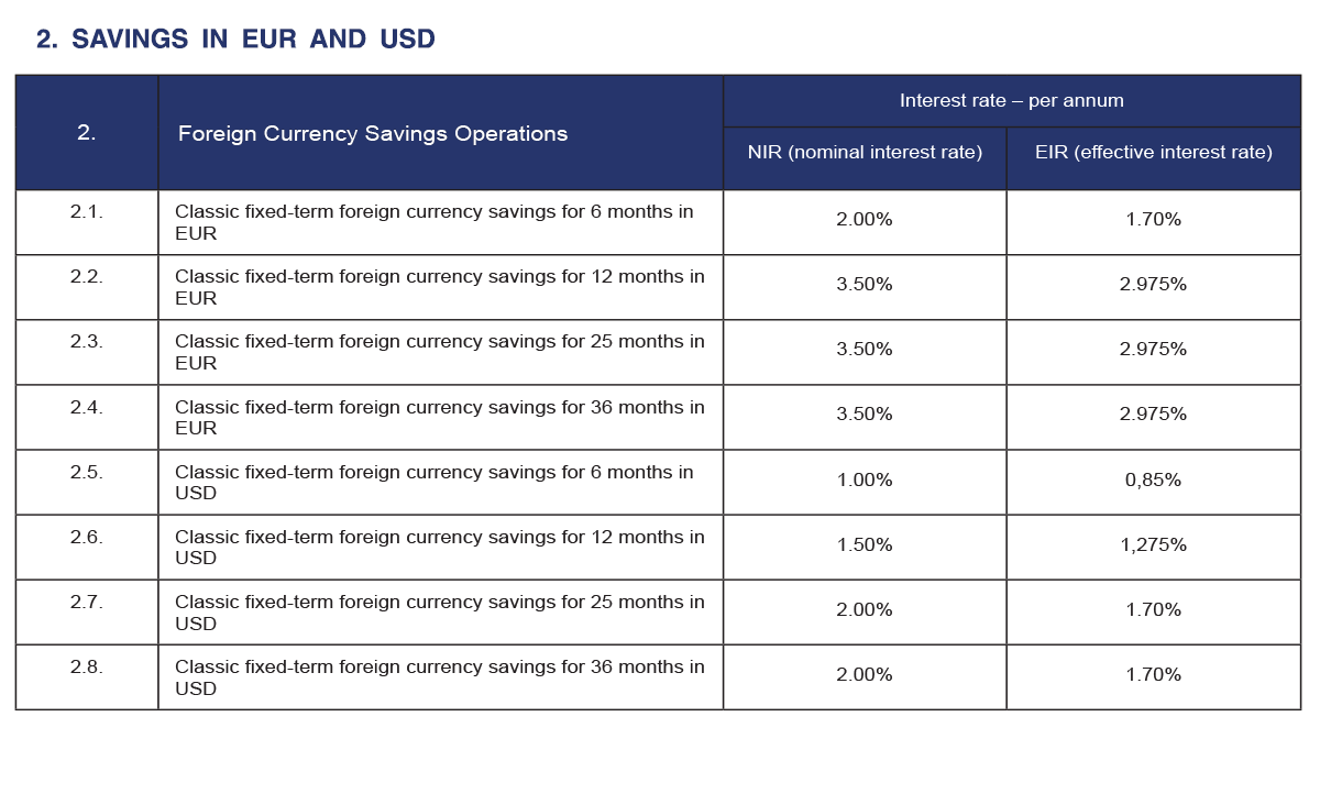 Foreign currency savings