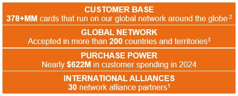 Discover Network