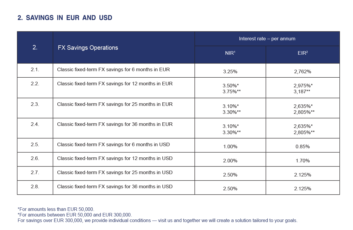 Foreign currency savings